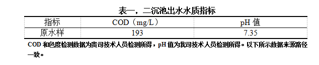 表一，二沉池出水水質(zhì)指標(biāo)